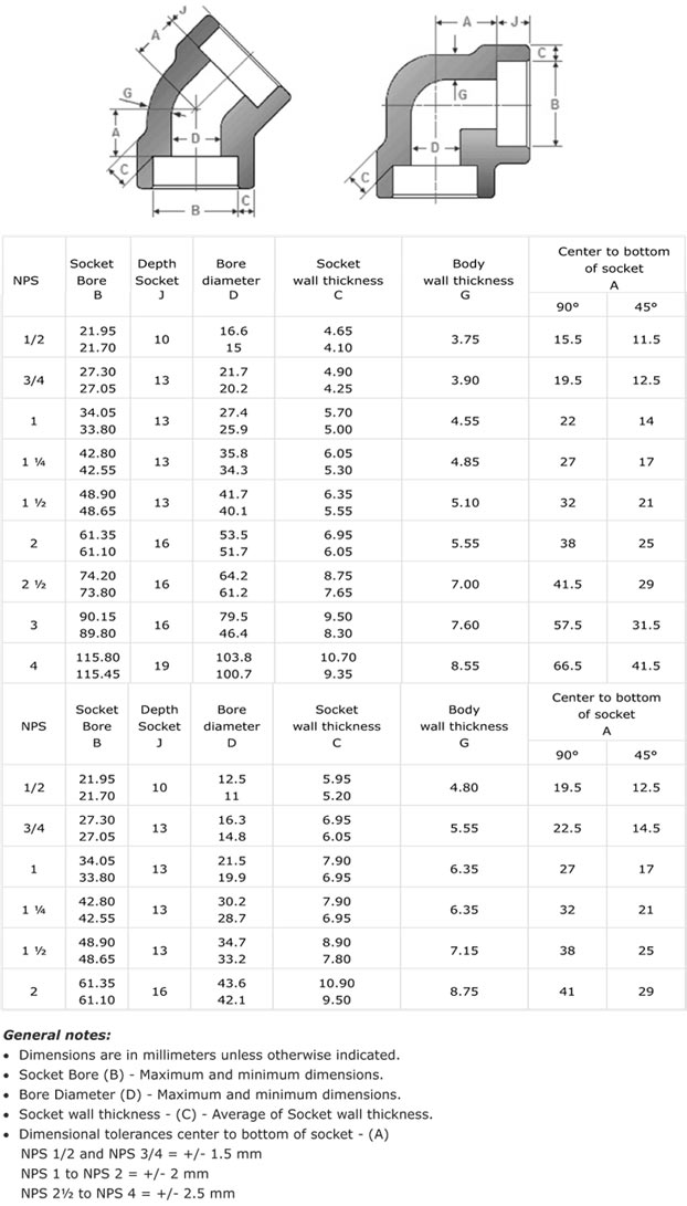 Weld Fittings Chart